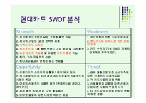 [경영학] 현대카드와 신한카드의 마케팅 전략 비교 분석-10