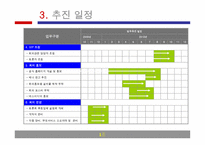 [컨벤션 기획] 제4회 HIMSS AsiaPac 2010 의료정보학회 행사 기획서-18