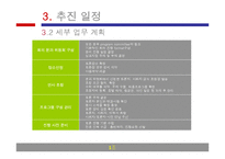 [컨벤션 기획] 제4회 HIMSS AsiaPac 2010 의료정보학회 행사 기획서-20