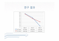 [소비자 행태론] 광고 소구 유형 별 성별에 따른 광고에 대한 호감도 차이-9