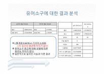 [소비자 행태론] 광고 소구 유형 별 성별에 따른 광고에 대한 호감도 차이-11