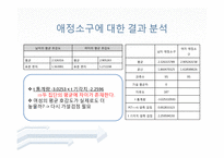 [소비자 행태론] 광고 소구 유형 별 성별에 따른 광고에 대한 호감도 차이-12