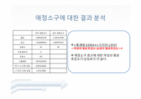 [소비자 행태론] 광고 소구 유형 별 성별에 따른 광고에 대한 호감도 차이-13