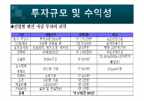 [서비스 경영] 펜션 `선류산장` 홍보 및 마케팅 전략-6