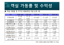 [서비스 경영] 펜션 `선류산장` 홍보 및 마케팅 전략-7
