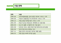 [이비지니스] NHN 기업 조사 보고서-3