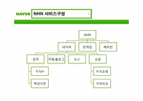 [이비지니스] NHN 기업 조사 보고서-4