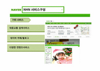 [이비지니스] NHN 기업 조사 보고서-7