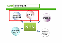 [이비지니스] NHN 기업 조사 보고서-13