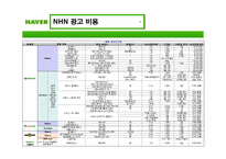 [이비지니스] NHN 기업 조사 보고서-14