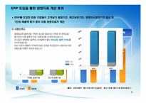 [경영과 컴퓨터] 인사총무 - 더 존의 ERP 성공 사례 조사-8