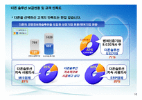 [경영과 컴퓨터] 인사총무 - 더 존의 ERP 성공 사례 조사-10