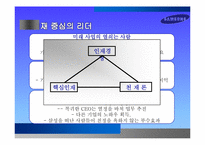 [경영학] 삼성과 이건희 회장의 리더십 조사-12