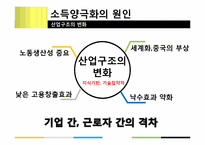[한국경제의 이해] 사회 양극화의 원인과 해결방안-5