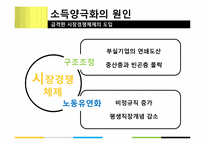 [한국경제의 이해] 사회 양극화의 원인과 해결방안-6