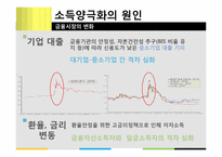 [한국경제의 이해] 사회 양극화의 원인과 해결방안-7