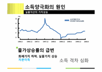 [한국경제의 이해] 사회 양극화의 원인과 해결방안-8