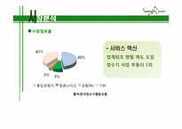 [서비스 물류학] 웅진코웨이의 SCM 고객관계관리 사례 조사-6