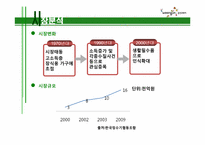 [서비스 물류학] 웅진코웨이의 SCM 고객관계관리 사례 조사-7