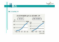 [서비스 물류학] 웅진코웨이의 SCM 고객관계관리 사례 조사-20