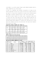 [국제무역] 한국의 대 베트남 무역 분석-8