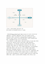 [국제무역] 한국의 대 베트남 무역 분석-11