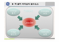 [리더십] GE기업 잭 웰치의 리더십-6