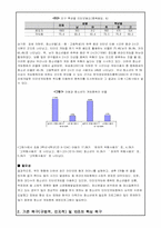 [청소년 복지] 청소년 게임중독 예방 프로그램 개발과 평가-2