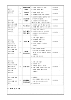 [청소년 복지] 청소년 게임중독 예방 프로그램 개발과 평가-5