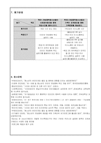 [청소년 복지] 청소년 게임중독 예방 프로그램 개발과 평가-17