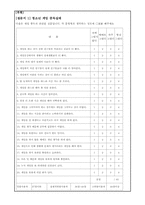 [청소년 복지] 청소년 게임중독 예방 프로그램 개발과 평가-18