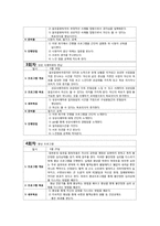 [사회복지] 알코올중독자를 위한 문제행동 치료 및 재발 예방 프로그램 개발 및 평가-7