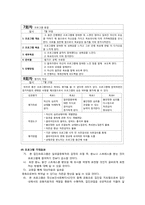 [사회복지] 알코올중독자를 위한 문제행동 치료 및 재발 예방 프로그램 개발 및 평가-9