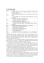 [사회복지] 알코올중독자를 위한 문제행동 치료 및 재발 예방 프로그램 개발 및 평가-13