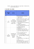 [사회복지] 알코올중독자를 위한 문제행동 치료 및 재발 예방 프로그램 개발 및 평가-15