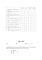 [사회복지] 알코올중독자를 위한 문제행동 치료 및 재발 예방 프로그램 개발 및 평가-20