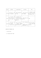 [정치와 사회] 북한 체제의 특징 및 전망-4