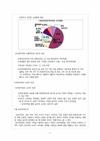 [사회학] 공정무역과 착한커피-3