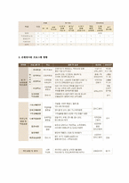 [사회복지] 장애인복지론(직업재활)-3