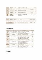 [사회복지] 장애인복지론(직업재활)-4