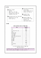 [정신보건 사회복지론] 직장에 다니는 정신장애인의 직무스트레스 해소위한 지역투어-5