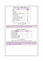 [정신보건 사회복지론] 직장에 다니는 정신장애인의 직무스트레스 해소위한 지역투어-6