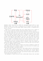 [일본문화] 일본만화와 일본의 대중문화-5