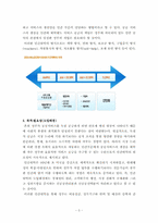 [행정학개론] 상수도 사업 사례분석을 통해 본 민간위탁-3