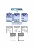 [행정학개론] 상수도 사업 사례분석을 통해 본 민간위탁-5