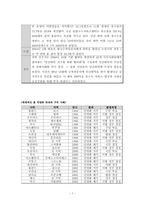 [행정학개론] 상수도 사업 사례분석을 통해 본 민간위탁-7