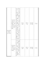 [정신보건 사회복지] 성인정신장애인의 직업재활 프로그램 개발과 평가-4