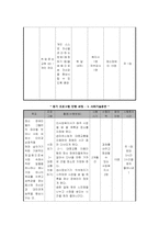 [정신보건 사회복지] 성인정신장애인의 직업재활 프로그램 개발과 평가-5