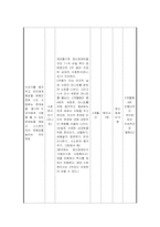 [정신보건 사회복지] 성인정신장애인의 직업재활 프로그램 개발과 평가-6