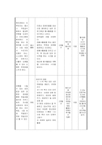 [정신보건 사회복지] 성인정신장애인의 직업재활 프로그램 개발과 평가-7